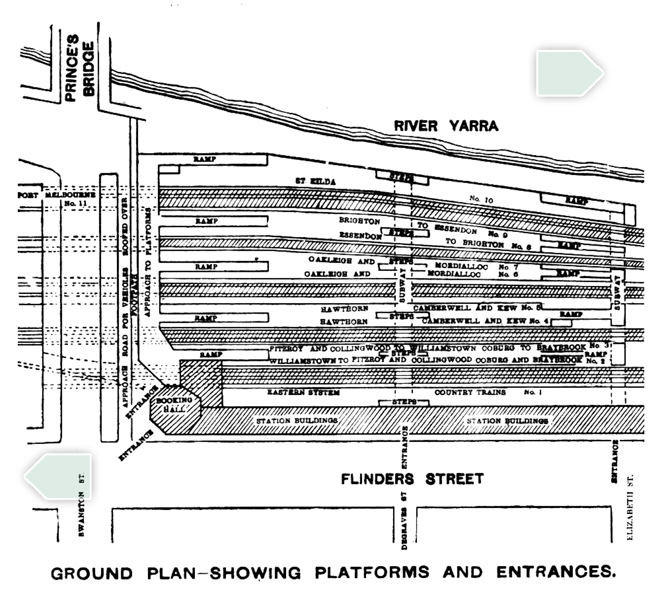 Platforms and Trains